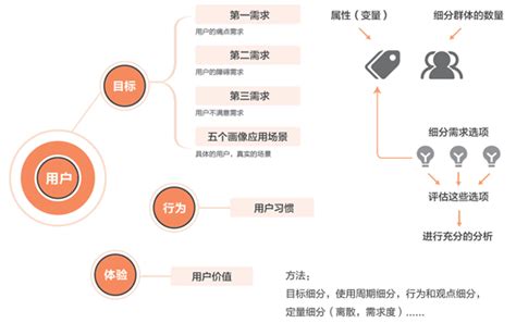 人物画像分析|MVP：手把手教你创建人物角色（用户画像） 